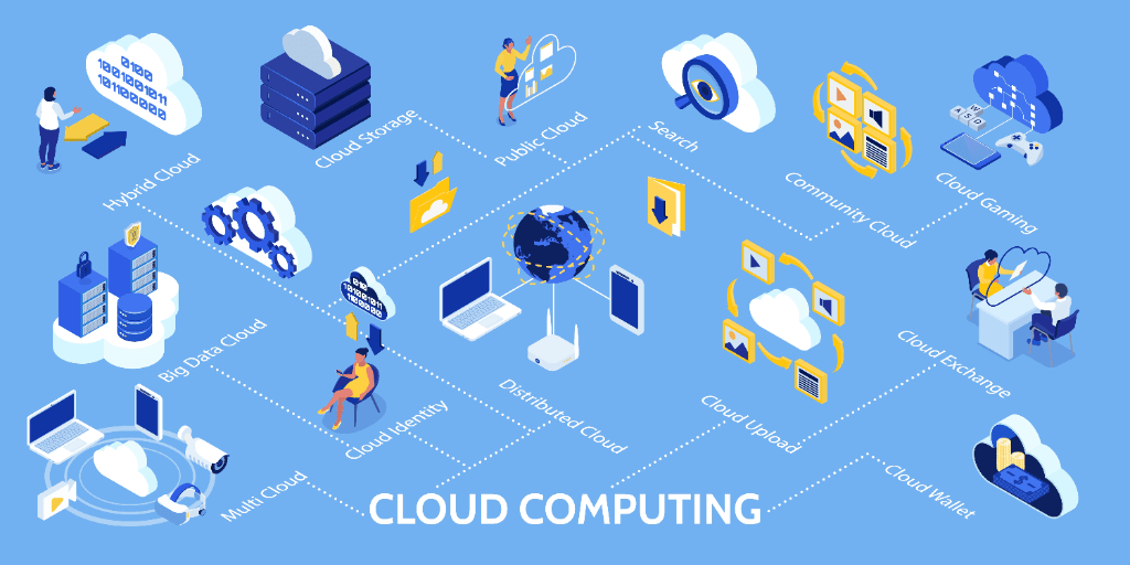 Cloud Solutions